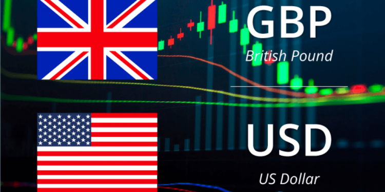 Dự báo về GBP / USD