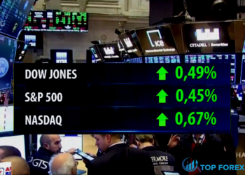Triển vọng của S&P 500, Dow Jones