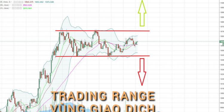 Range Trading là gì? Cách giao dịch với từng loại phạm vi