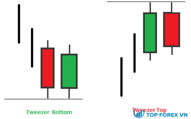 Mô hình Tweezer Top và Bottom