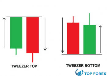 Cách giao dịch với các mô hình Tweezer Top và Bottom