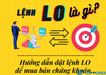 Hướng dẫn tất tần tật cách đặt và sử dụng lệnh giới hạn LO