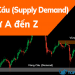 Những gì bạn chưa biết về vùng cung cầu trong Forex