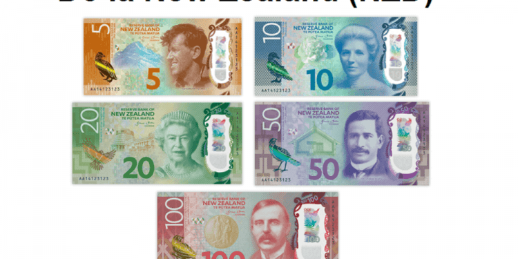 Phân tích kỹ thuật đô la New Zealand: Mua, bán tin tức quanh RBNZ?