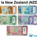 Phân tích kỹ thuật đô la New Zealand: Mua, bán tin tức quanh RBNZ?