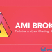 hướng dẫn cài đặt và sử dụng phần mềm Amibroker