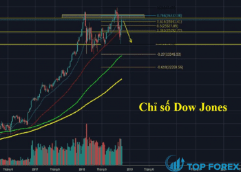 Chỉ số Dow Futures giảm trước khi Fed tăng, mùa thu nhập nóng lên