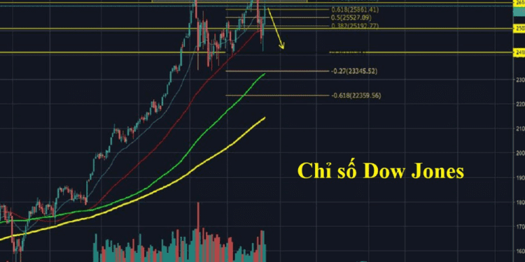 Chỉ số Dow Futures giảm trước khi Fed tăng, mùa thu nhập nóng lên