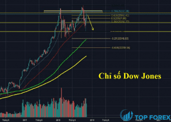 Chỉ số Dow Futures ít thay đổi khi S&P 500 ứng trước cho phiên thứ 3