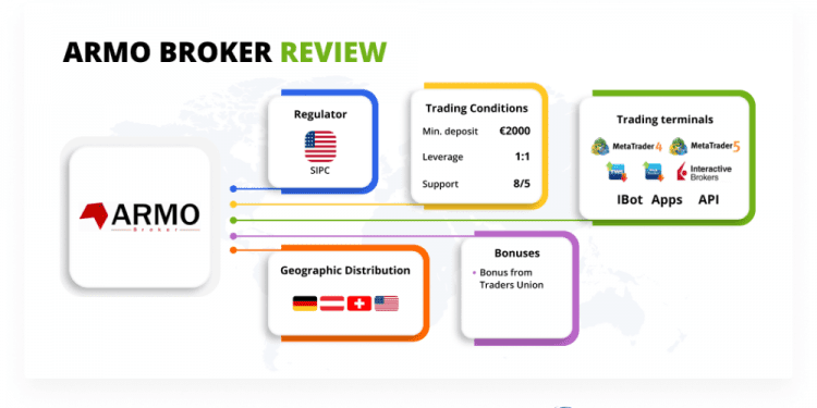 Đánh giá sàn ARMO Broker mới nhất 2022