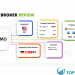 Đánh giá sàn ARMO Broker mới nhất 2022