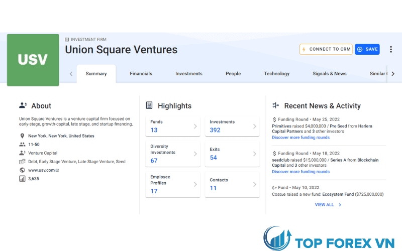 Thông tin về Union Square Ventures là gì