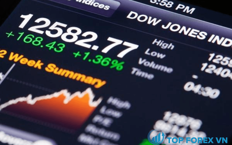 Chỉ số Dow Futures giảm sau khi các chỉ số tăng từ mức thấp hàng năm