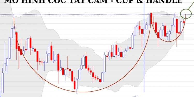 Cách giao dịch với mô hình cốc cầm tay chứng khoán