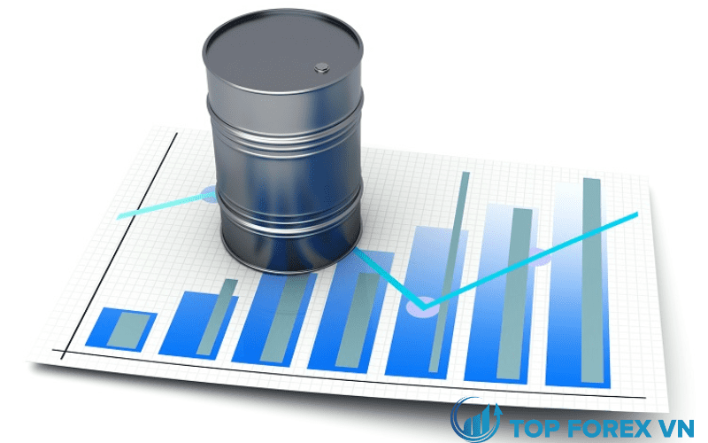 Phân tích giá dầu WTI