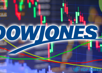 Chỉ số Dow tương lai ổn định khi lạm phát hạ nhiệt thúc đẩy tâm lý