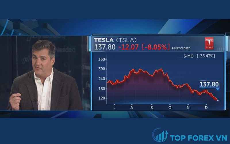 Cổ phiếu Tesla mở rộng thua lỗ do lo lắng về nhu cầu tại Trung Quốc