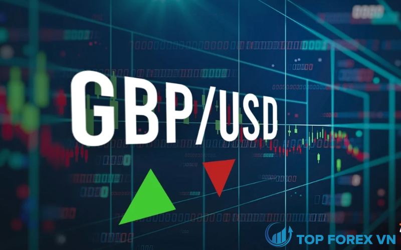 Phân tích giá GBP/USD