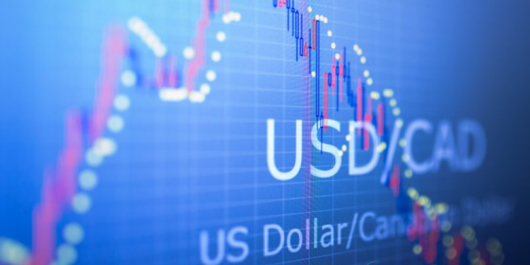 Phân tích giá USDCAD Rút lui về đường kháng cự trước đó gần 1,3550