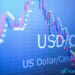 Phân tích giá USDCAD Rút lui về đường kháng cự trước đó gần 1,3550