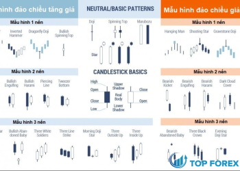 Top 17 mô hình nến đảo chiều thường gặp