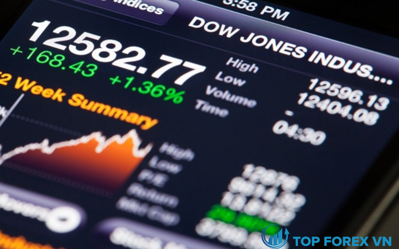 Chỉ số Dow đã giành được chuỗi bốn ngày tăng liên tiếp