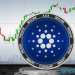 Dự đoán giá Cardano Những người đầu cơ giá lên sớm chấp nhận rủi ro lớn