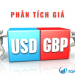 Phân tích giá GBPUSD Hướng tới 1,2200 khi tâm trạng thị trường lạc quan