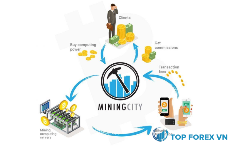 Cách thức hoạt động của Mining City Coin là gì