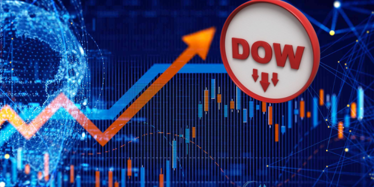 Chỉ số Dow tương lai đánh dấu thấp hơn