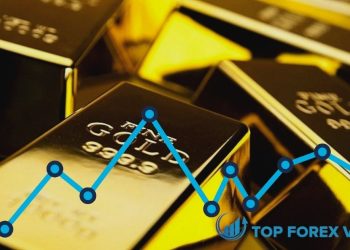 Dự báo giá vàng XAUUSD cho thấy mức độ biến động giảm trên $1860