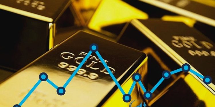 Dự báo giá vàng XAUUSD cho thấy mức độ biến động giảm trên $1860