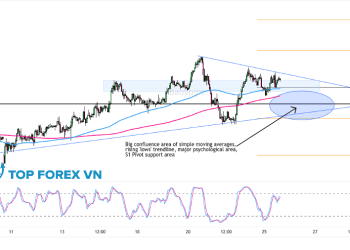 Biểu đồ Forex 1 giờ của AUD/JPY