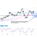 Biểu đồ Forex 1 giờ của AUD/JPY