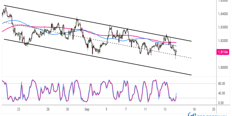 Biểu đồ Forex 1 giờ của EUR/NZD