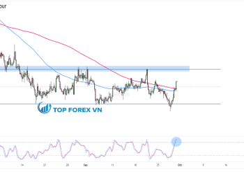 Biểu đồ Forex 4 giờ của AUD/USD