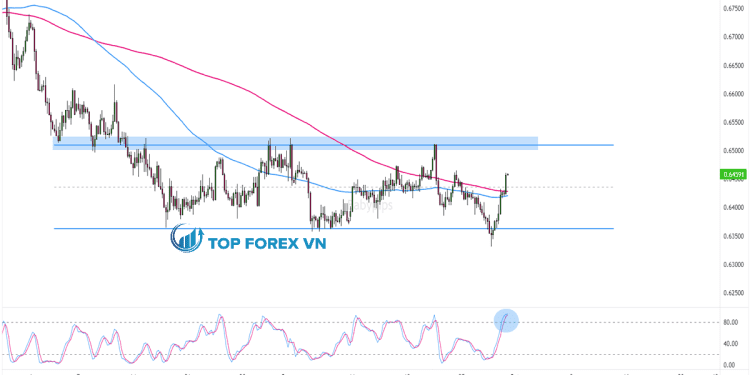 Biểu đồ Forex 4 giờ của AUD/USD