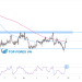 Biểu đồ Forex 4 giờ của AUD/USD
