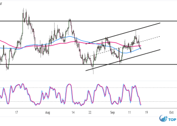 Biểu đồ Forex 4 giờ của EUR/GBP