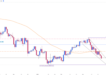 Biểu đồ hàng ngày của USD/JPY