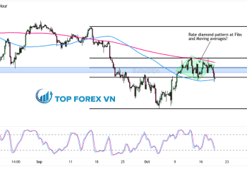 Biểu đồ 4 giờ của chỉ số S&P 500 (US500 CFD)
