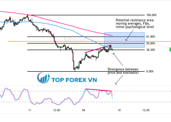Biểu đồ Forex 1 giờ của AUD/CHF