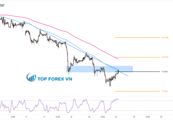Biểu đồ Forex 1 giờ của EUR/CHF