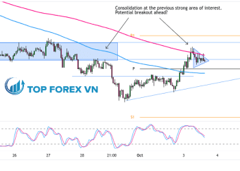 Biểu đồ Forex 1 giờ của EUR/NZD
