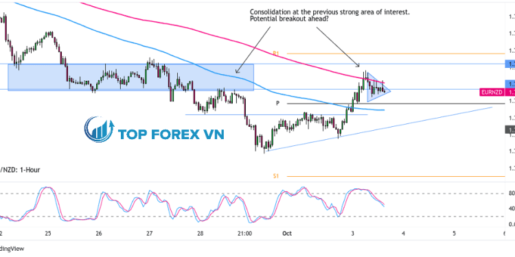 Biểu đồ Forex 1 giờ của EUR/NZD