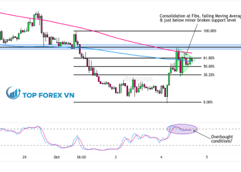 Biểu đồ Forex 1 giờ của GBP/USD