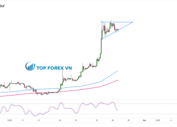 Biểu đồ Forex 4 giờ của BTCUSD