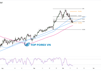 Bieu do Forex 4 gio cua USDCHF