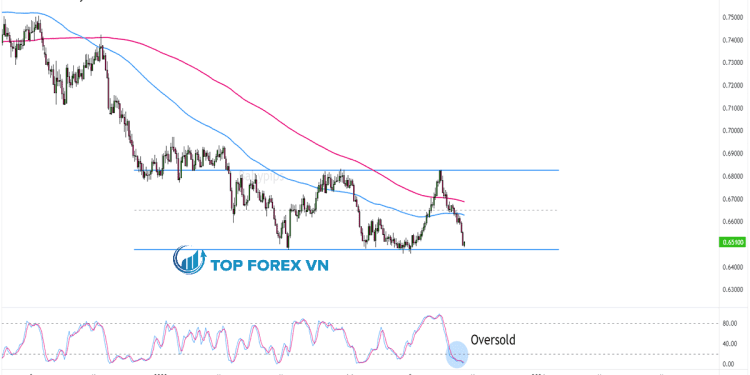 Biểu đồ Forex khung thời gian ngày của CAD/CHF
