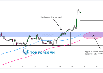 Biểu đồ 1 giờ của GBP/JPY